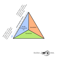 Le triangle de l’exposition – Vitesse (1/3)